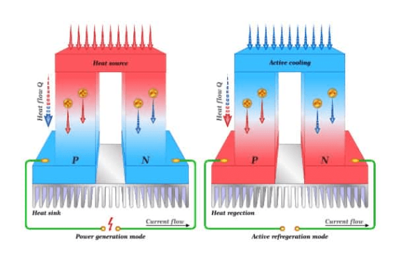 Elevating Cooling Efficiency with Huajing's Peltier Technology