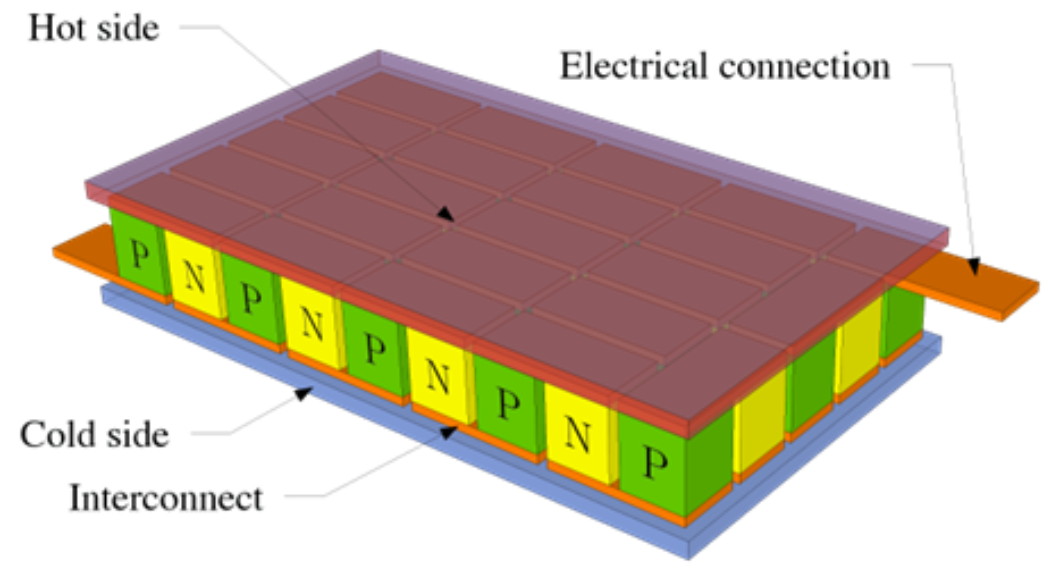 How to Choose Thermoelectric Coolers? Comprehensive Guide and FAQs