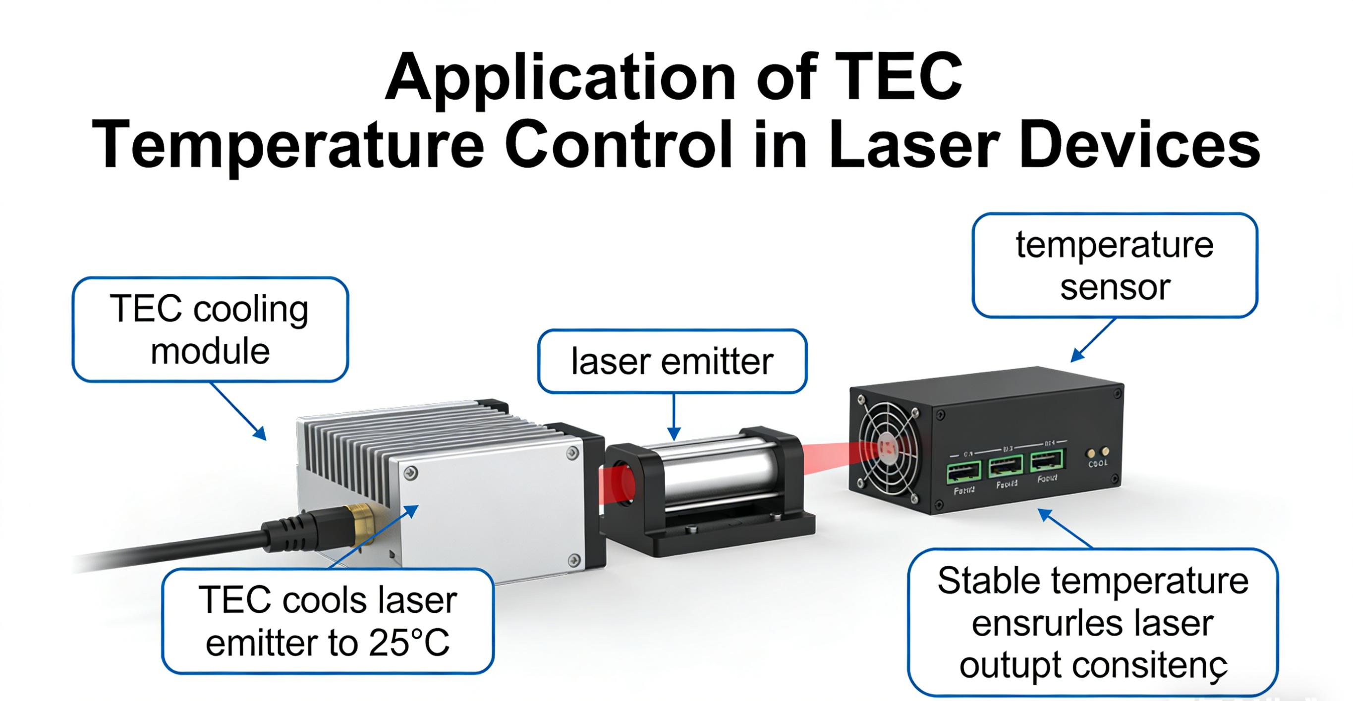 What TEC Is Used in Lasers and Optical Devices?